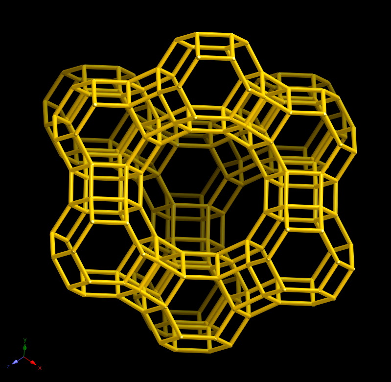 DFT Cluster Model of Faujasite Zeolite Y Structure from IZA Database