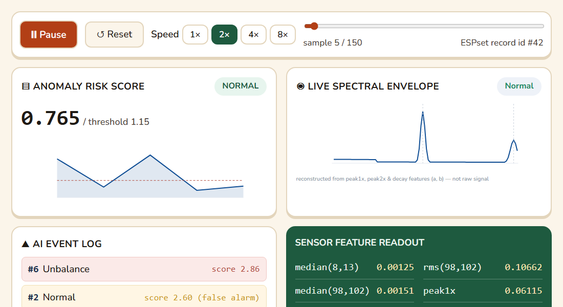 ESP Edge AI Surveillance Simulation Dashboard